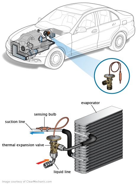 See U2506 repair manual